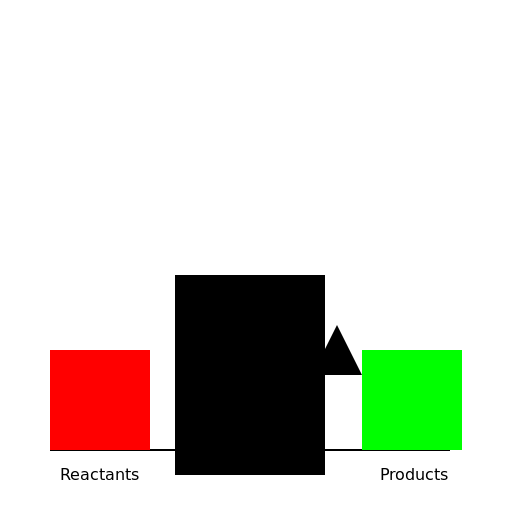 Le Chatelier's Principle - DrawGPT