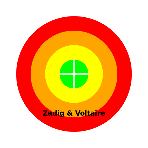 Zadig & Voltaire was founded in 1997 - DrawGPT