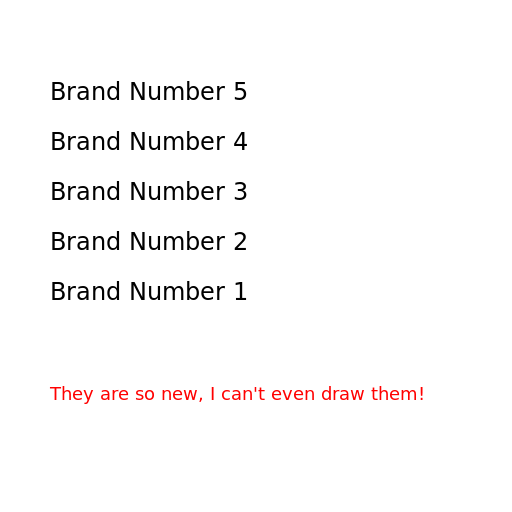 The Top 5 Newest Brands in the World - DrawGPT