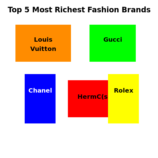 Fashion Fortune - DrawGPT