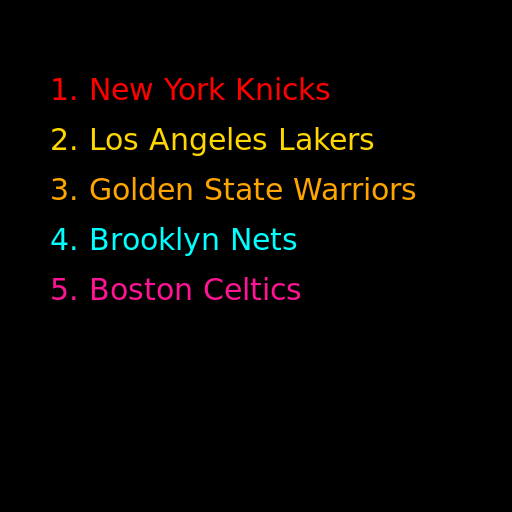 NBA Team Value Rankings - DrawGPT