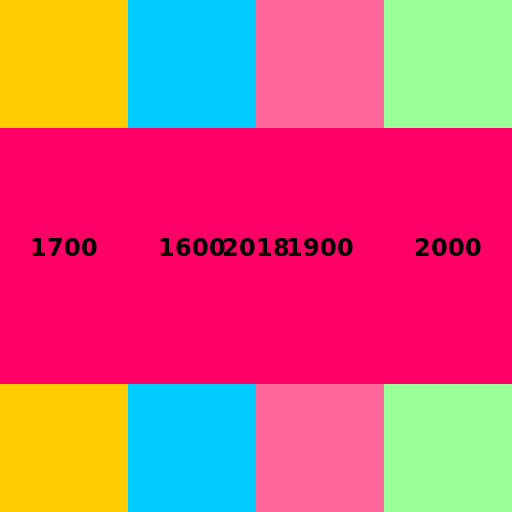 Events in 1700, 1600, 1900, 2000, and 2018 - DrawGPT