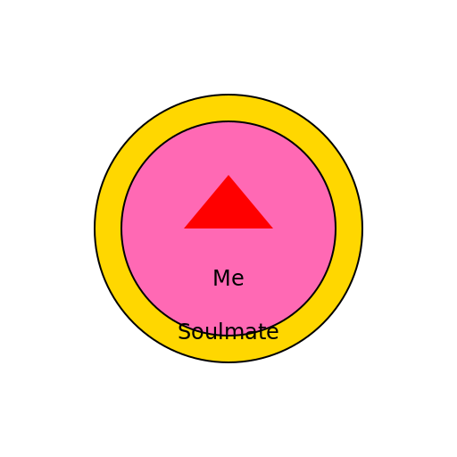 Me and my soulmate - DrawGPT