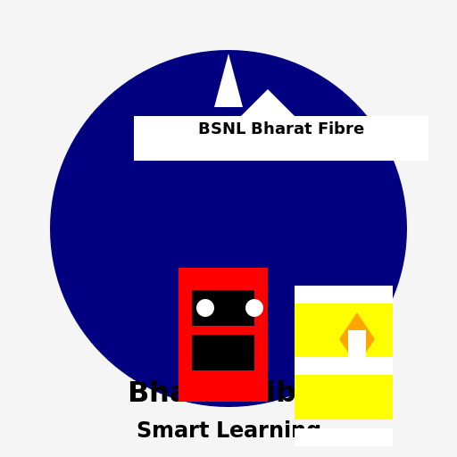 Smart Learning with BSNL Bharat Fibre - DrawGPT