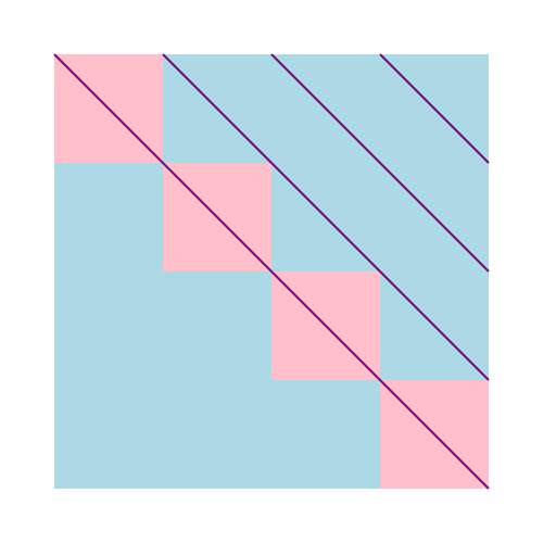 Diagonal Squares - DrawGPT