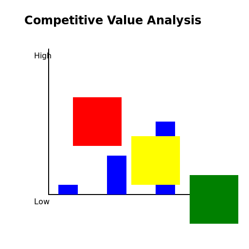 Competitive Value Analysis - DrawGPT
