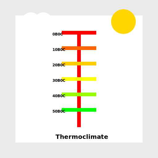 Thermoclimate Illustration - DrawGPT