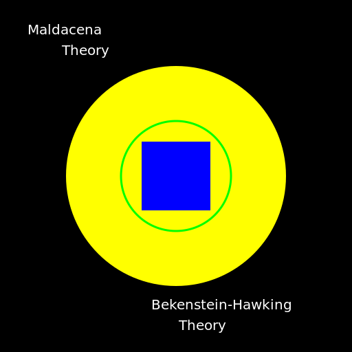 The Merging of Bekenstein-Hawking and Maldacena Theory - DrawGPT