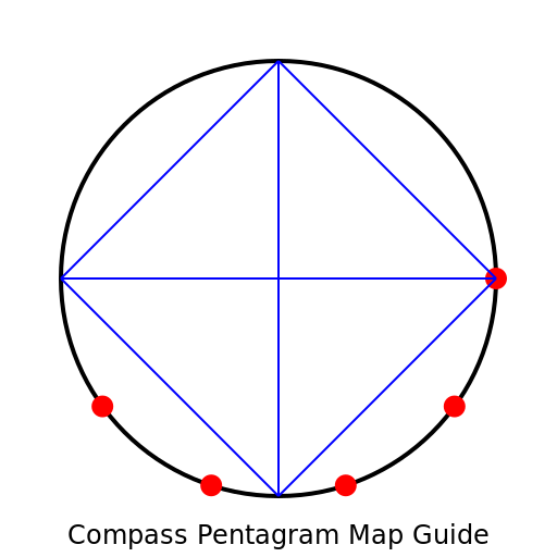 Compass Pentagram Map Guide - DrawGPT