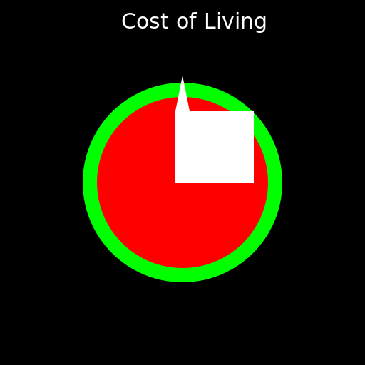 Cost of Living T-Shirt - AI Prompt #10672 - DrawGPT