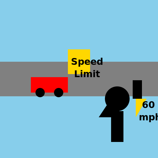 Automatic Speed Verhicle Cheaker - DrawGPT