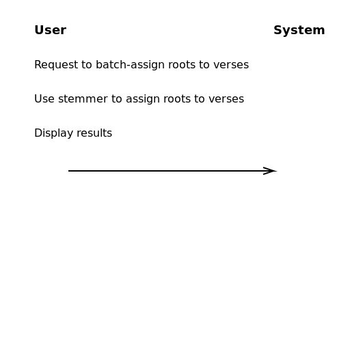 Batch-Assign Roots using Stemmer - DrawGPT