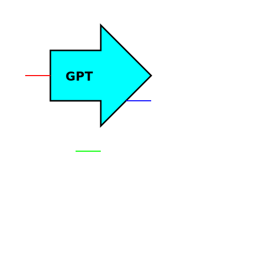 GPT is a powerful AI model that has the ability to generate human-like text. - DrawGPT