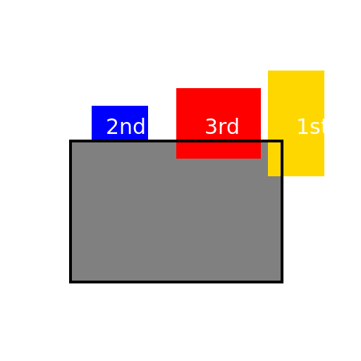 Podium with Men Standing on 2nd, 3rd and 1st from Left to Right - DrawGPT