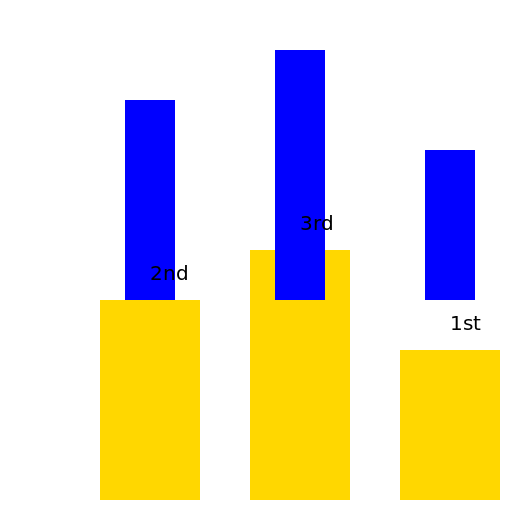 The Podium Standoff - DrawGPT
