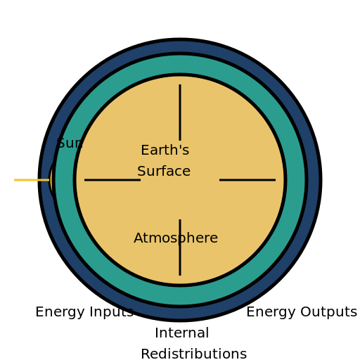 Earth's Energy Balance - DrawGPT