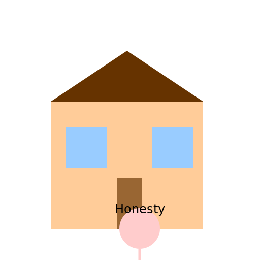 A Girl Showing Honesty Inside House - DrawGPT