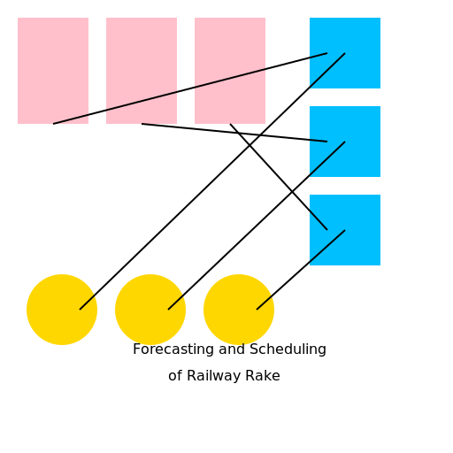 Railway Rake Forecasting and Scheduling - DrawGPT