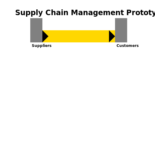Supply Chain Management Prototype - DrawGPT