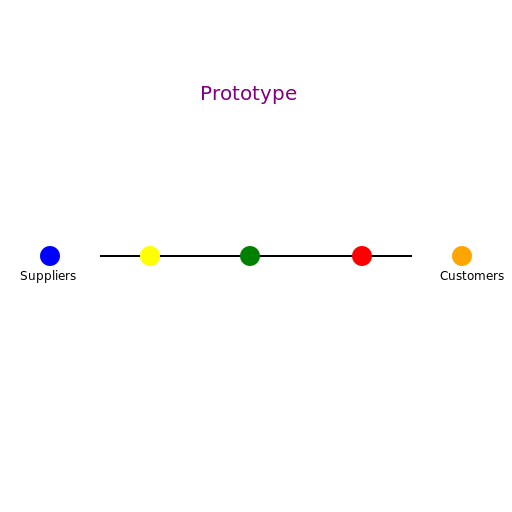 Supply Chain Management Prototype - DrawGPT