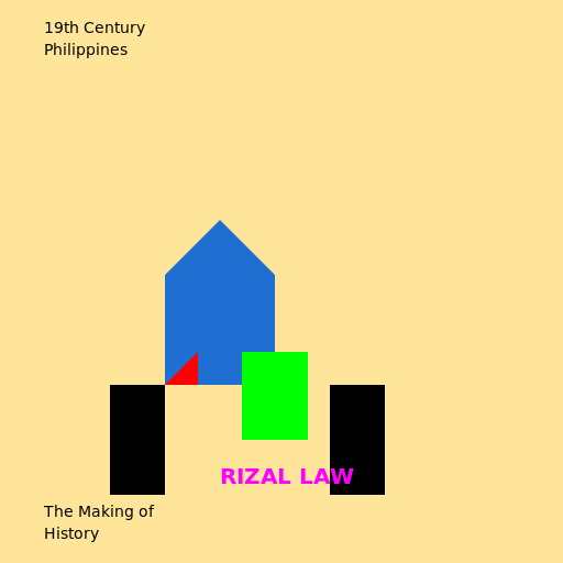 The Making of the Rizal Law and the 19th Century Philippines - DrawGPT