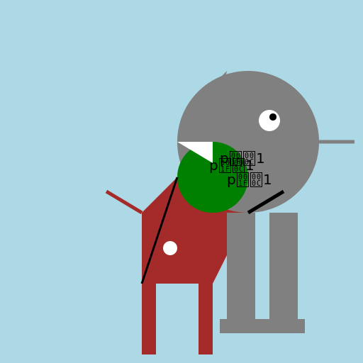 Elephant Riding on a Horse with a Watermelon - DrawGPT