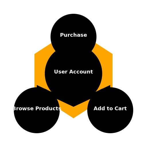 Amazon App Use Case Diagram - DrawGPT