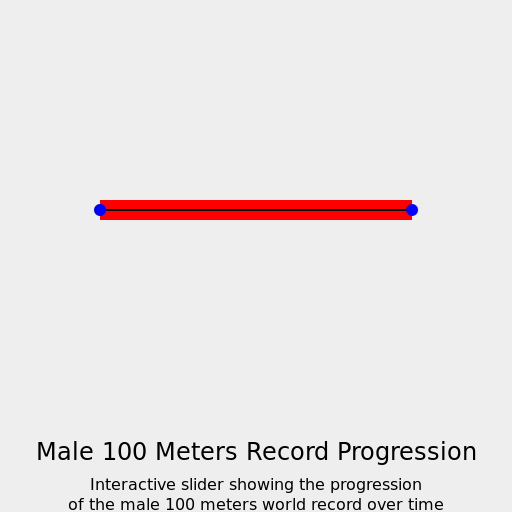 Male 100 Meters Record Progression Logo - DrawGPT