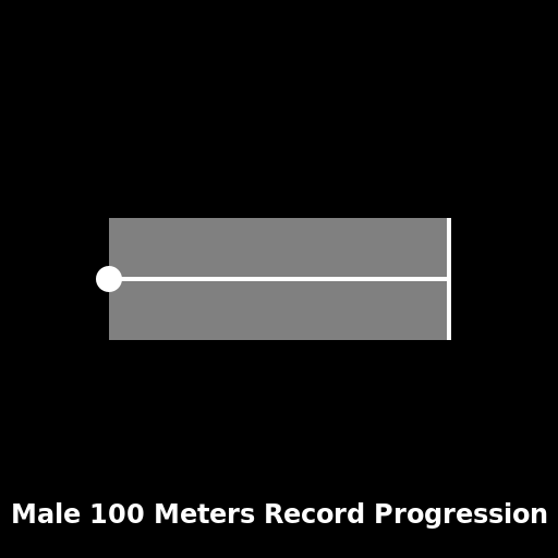 Male 100 Meters Record Progression Logo - DrawGPT