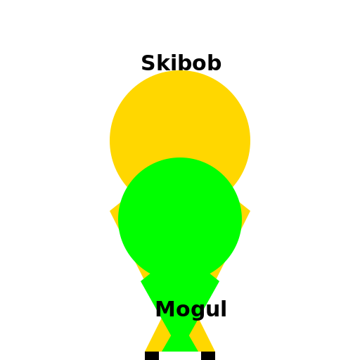 Skibob and Mogul Mascot - DrawGPT