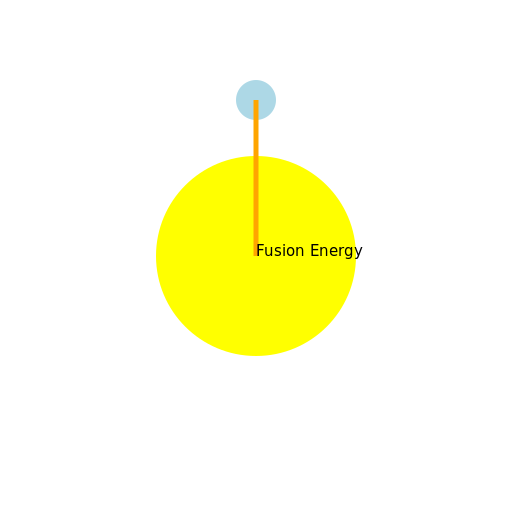 Fusion Energy - AI Prompt #10765 - DrawGPT
