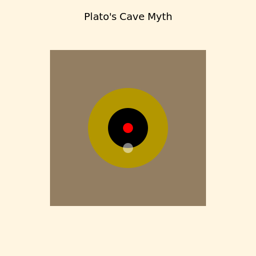 Plato's Cave Myth - DrawGPT
