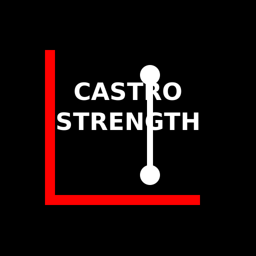 Castro Strength Logo - DrawGPT