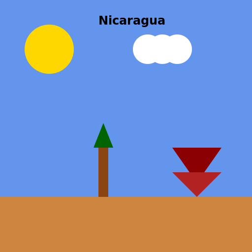 The Founding of Nicaragua - DrawGPT