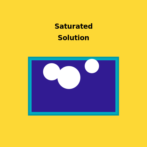 Saturated Solution - DrawGPT