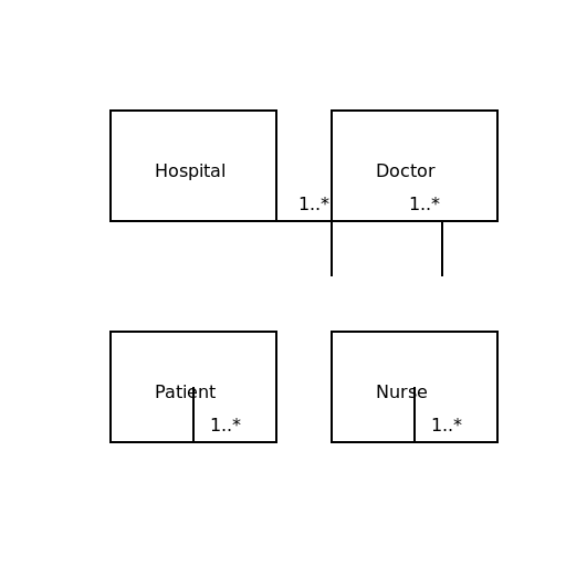 Hospital Management System Class Diagram - DrawGPT
