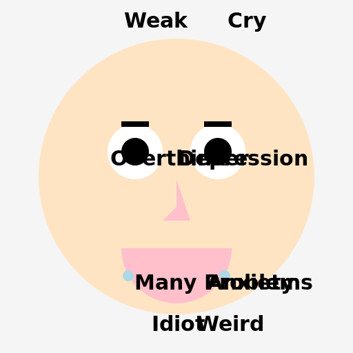 Mask of Emotions - DrawGPT