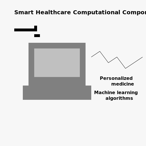 Smart Healthcare Computational Components - DrawGPT
