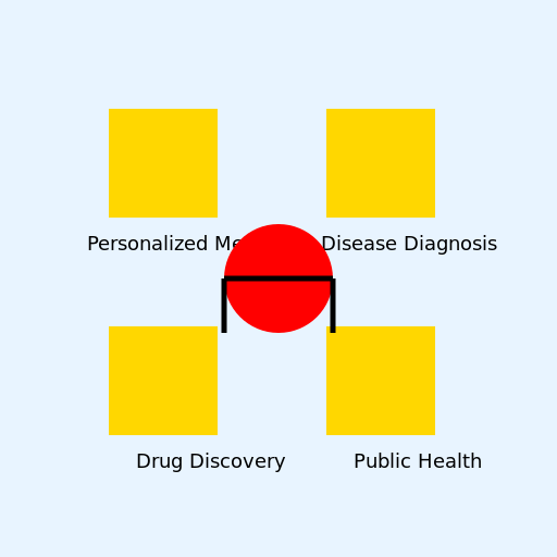 Smart Healthcare Revolution - DrawGPT