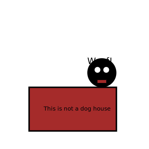 Dog on Top of a Box - DrawGPT