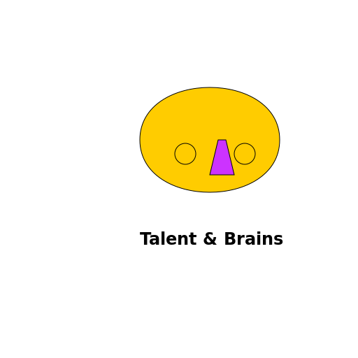 Talent and Brains Logo - DrawGPT