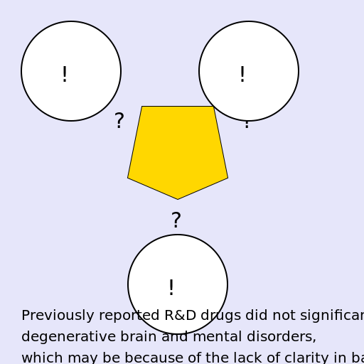The Mysteries of the Brain - DrawGPT