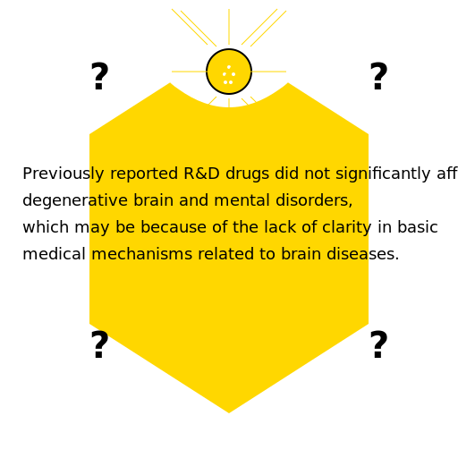 The Mysterious Brain - DrawGPT