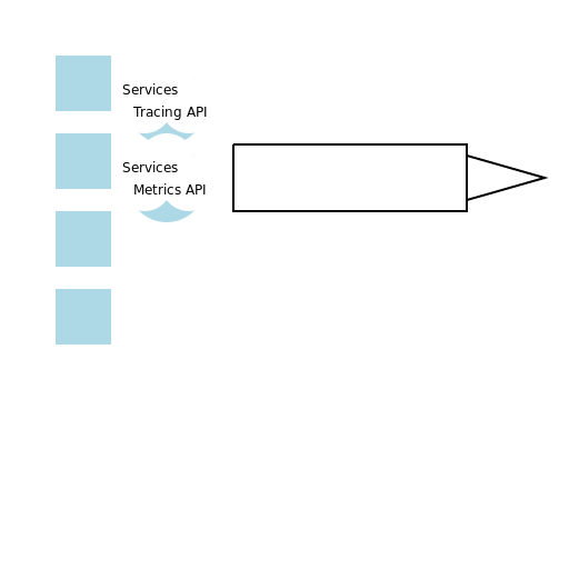 Microservices with Tracing and Metrics APIs - DrawGPT