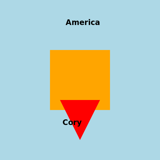 Cory and America from Big Brother 25 - DrawGPT