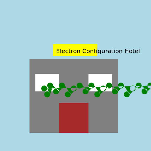 Electron Configuration Hotel - DrawGPT