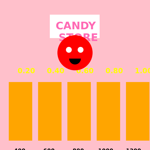 Candy Store Solos - DrawGPT