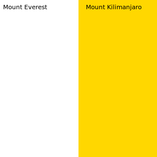 Photo of Mount Everest and Mount Kilimanjaro - DrawGPT