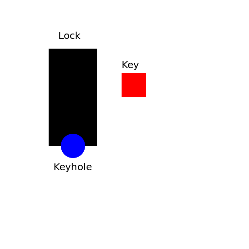Lock-and-Key - DrawGPT