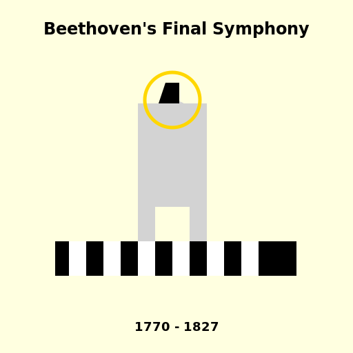 Ludwig van Beethoven's Final Symphony - DrawGPT
